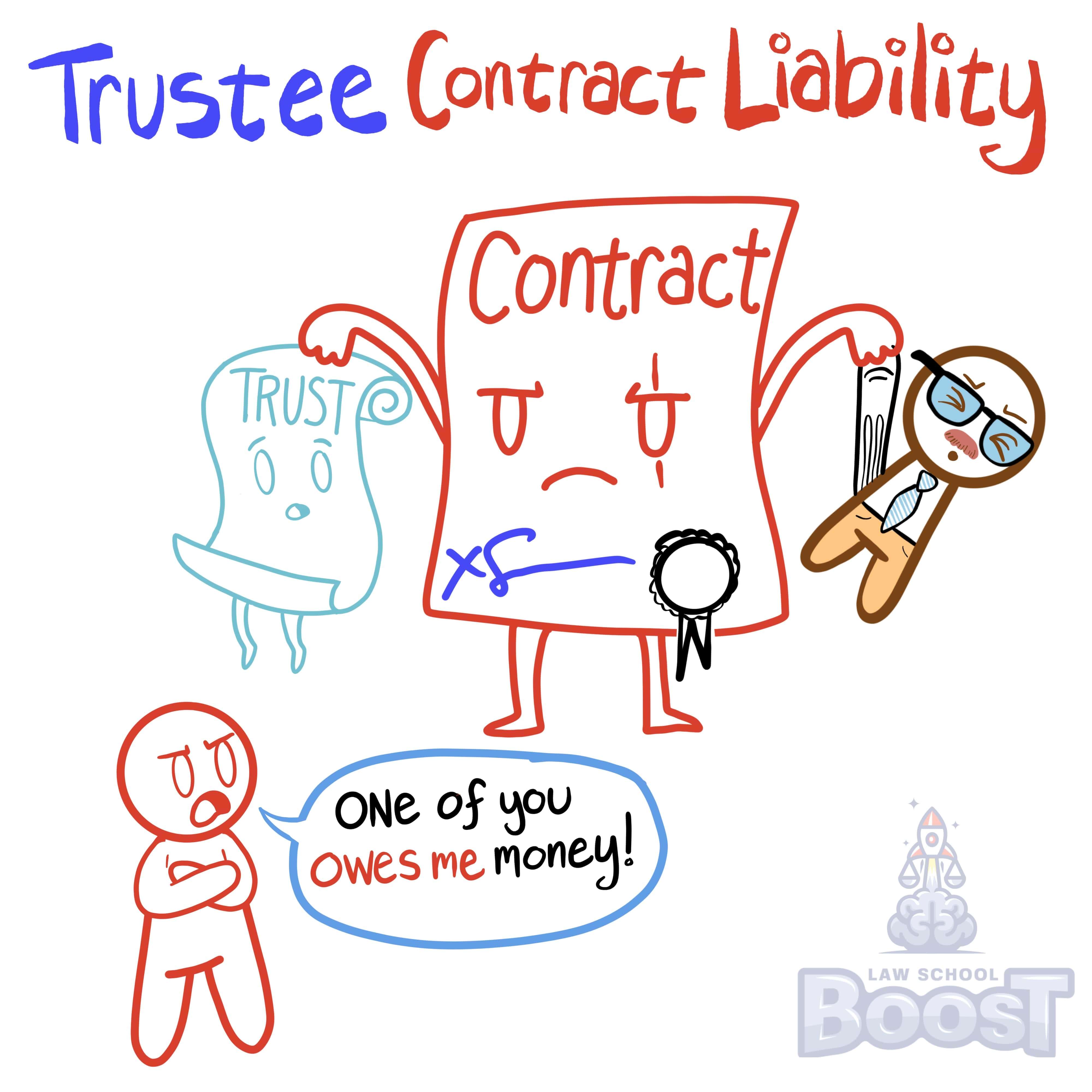 What are a trustee's contract liabilities?