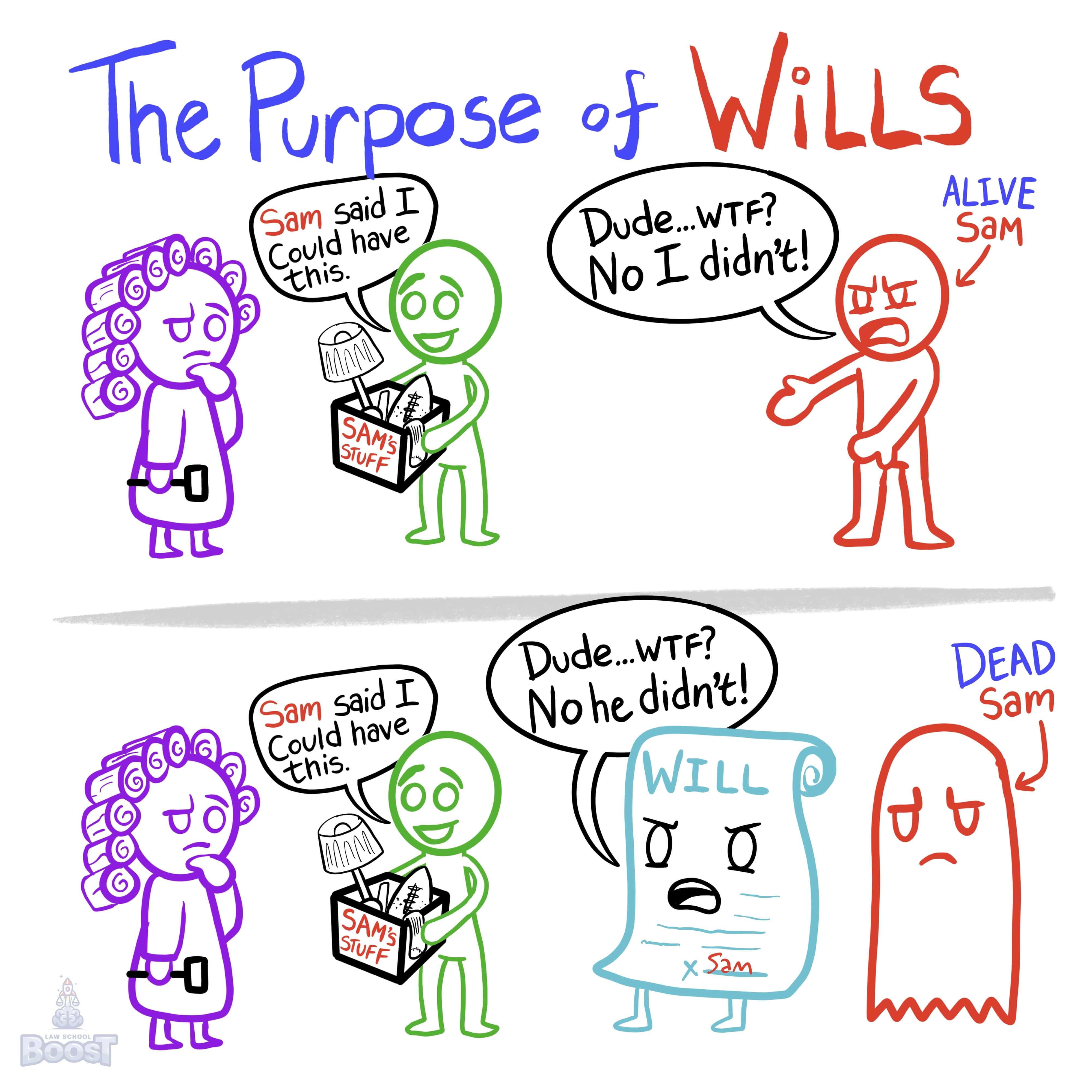 Overview and Issue Spotting: Wills