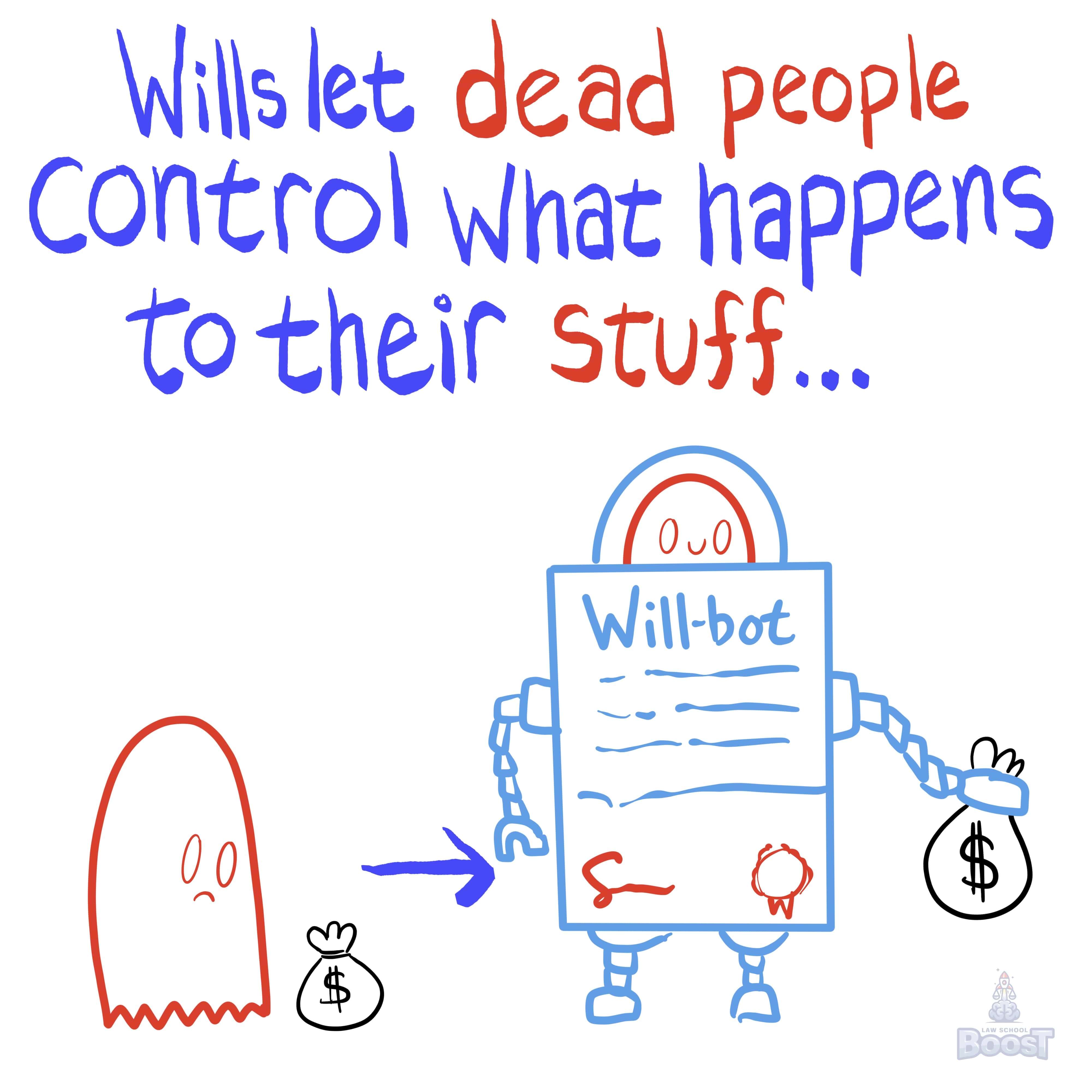 Overview and Issue Spotting: Wills