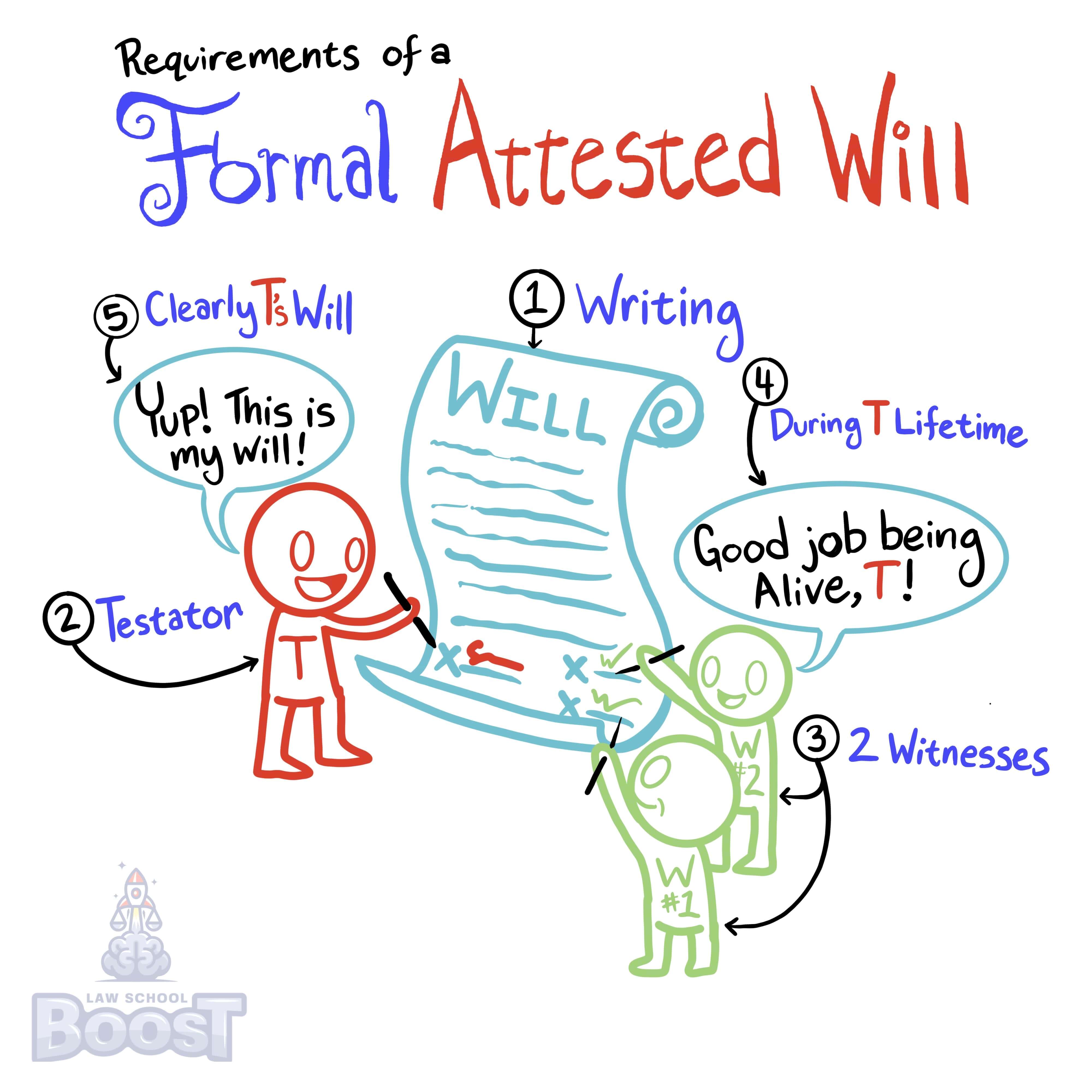 What are the requirements of a formal attested will?