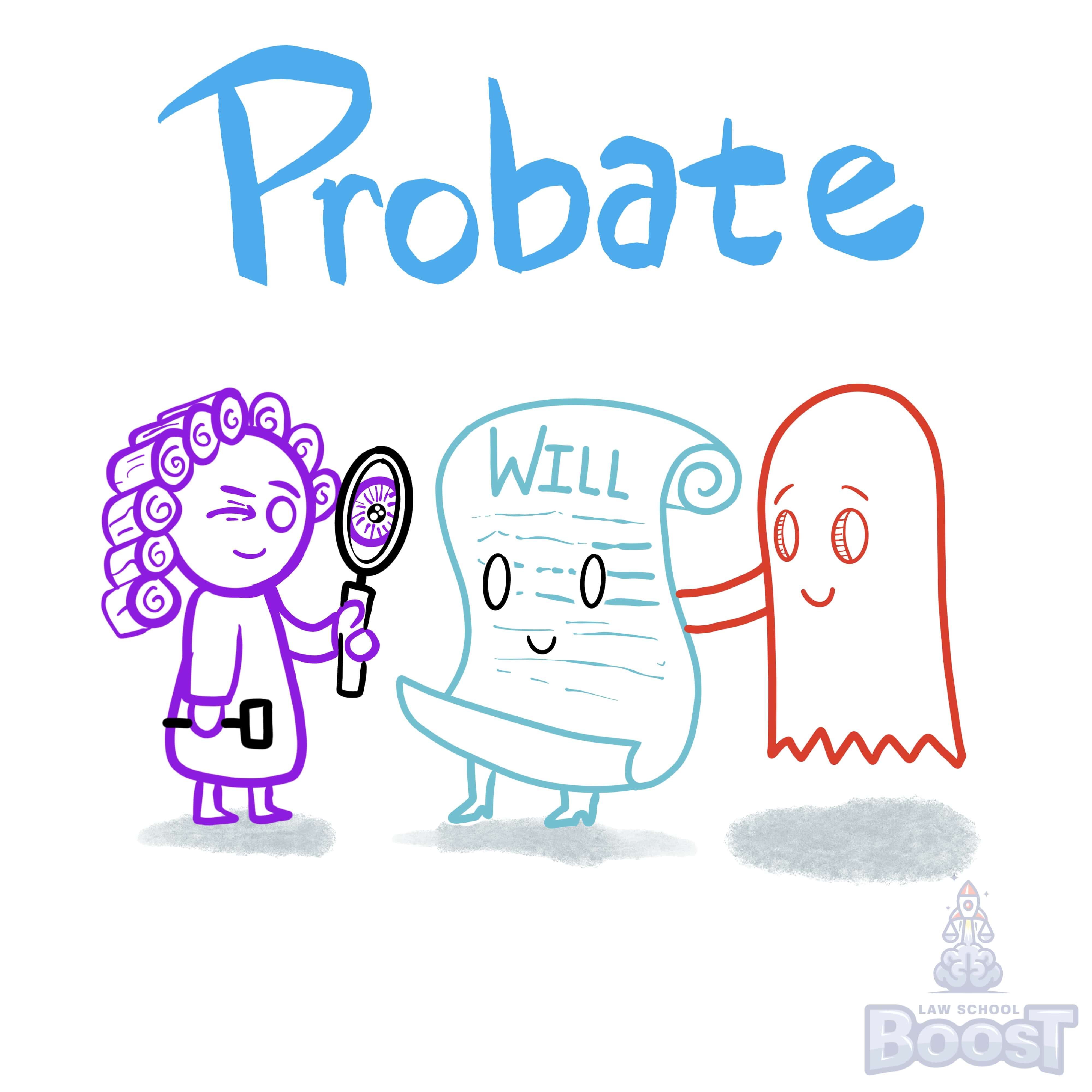 What is probate?