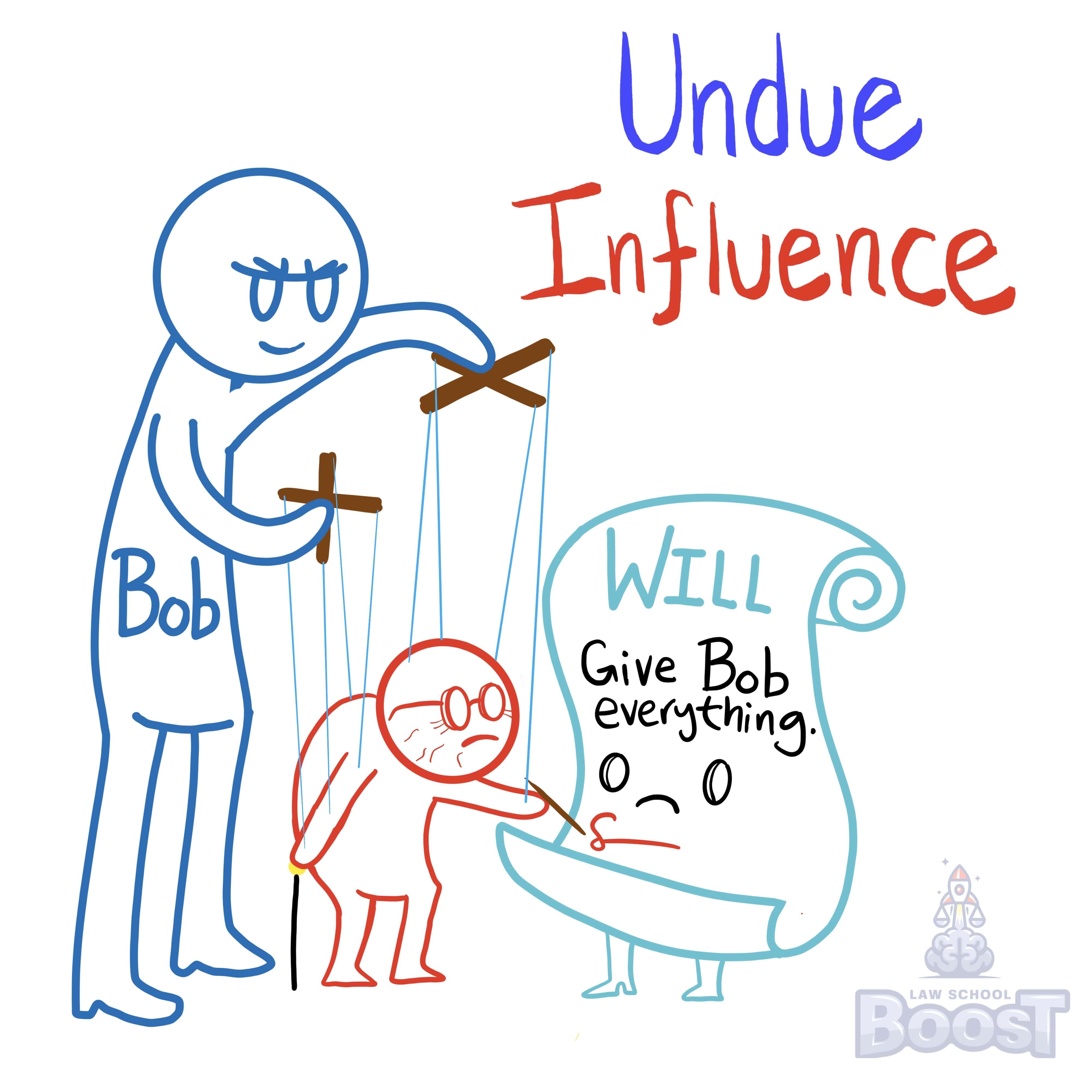 When assessing undue influence, what is the presumption test?