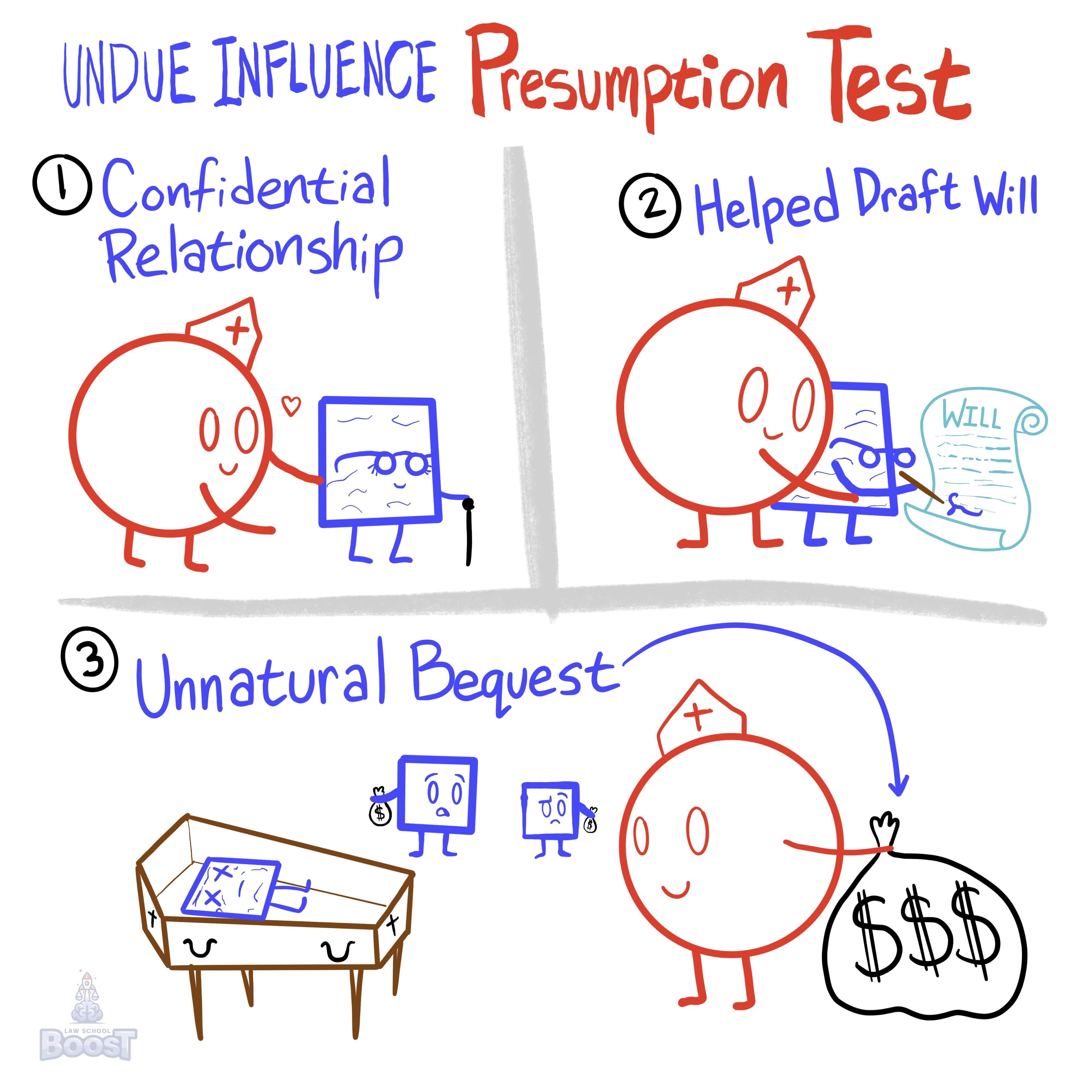 When assessing undue influence, what is the presumption test?