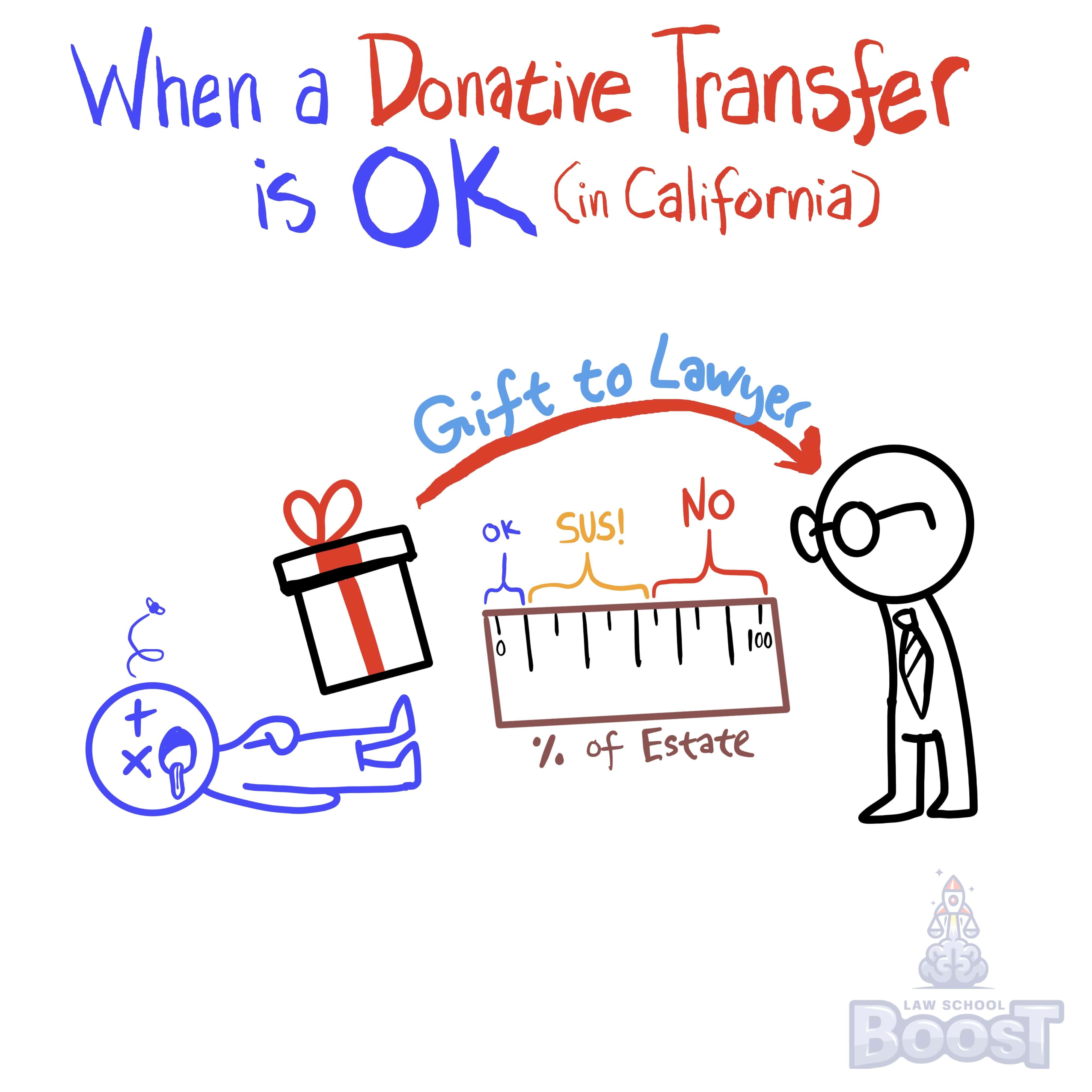 In California, when is there no presumption of undue influence for a donative transfer?