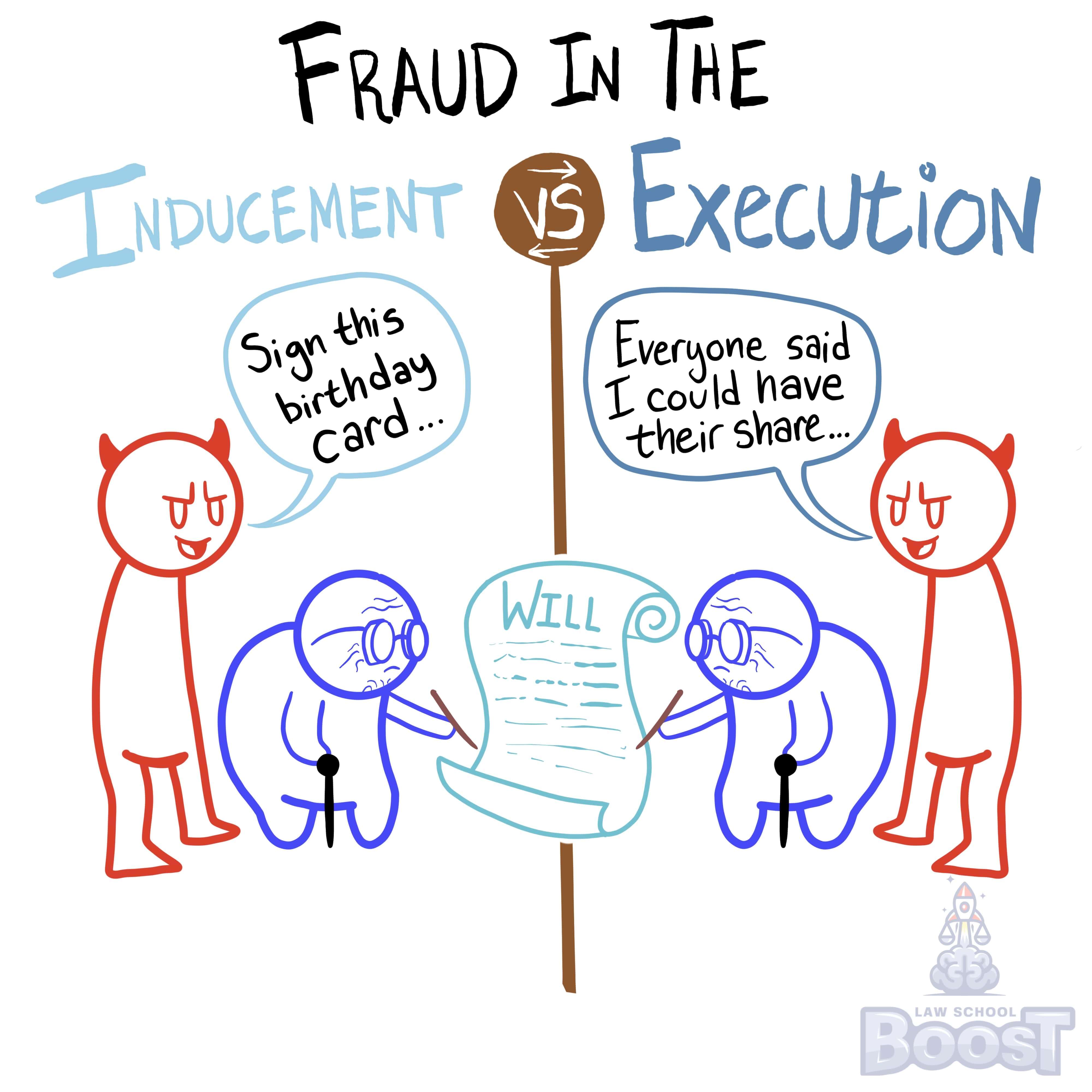 What is fraud in the execution?