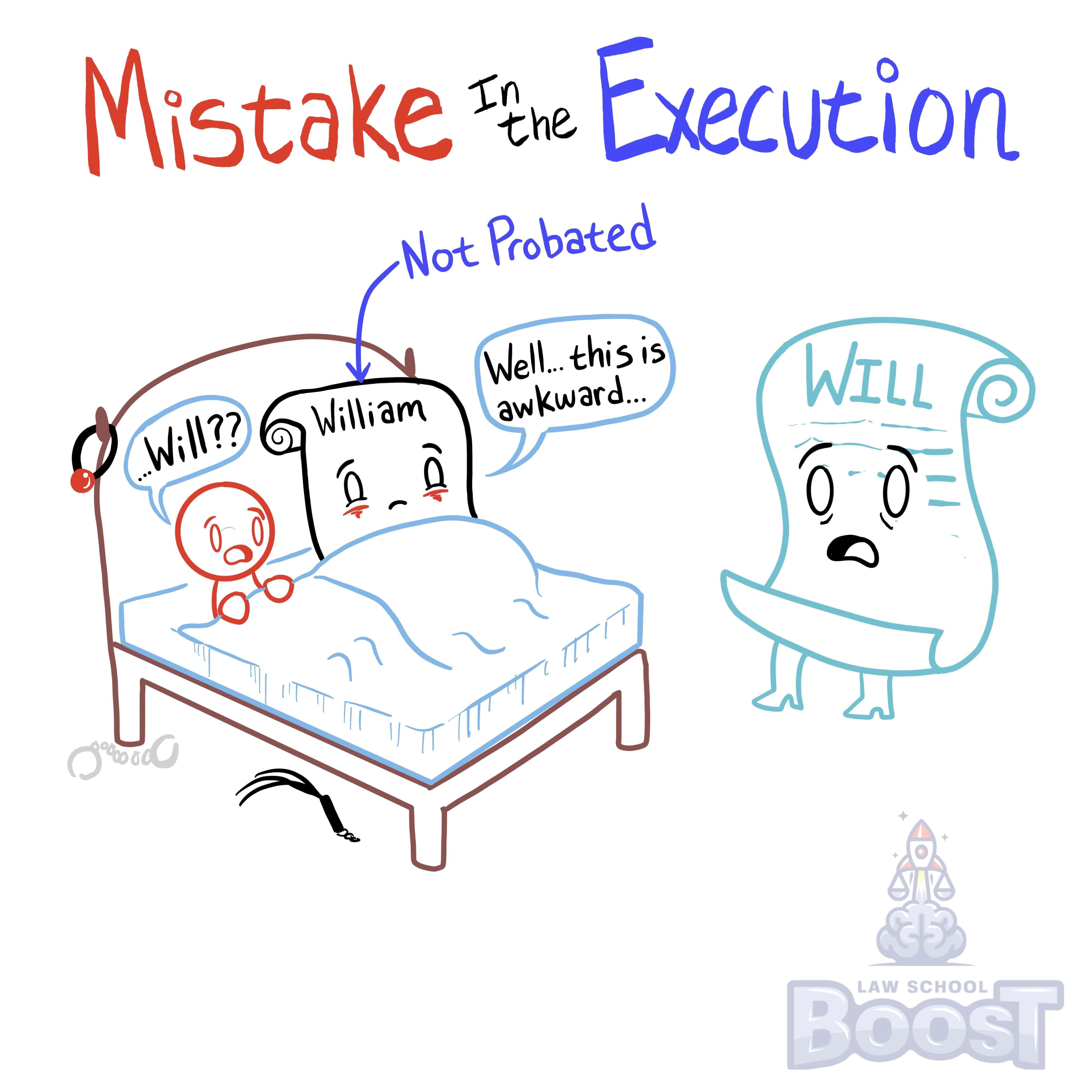 When does a mistake in the execution occur and what is the result?