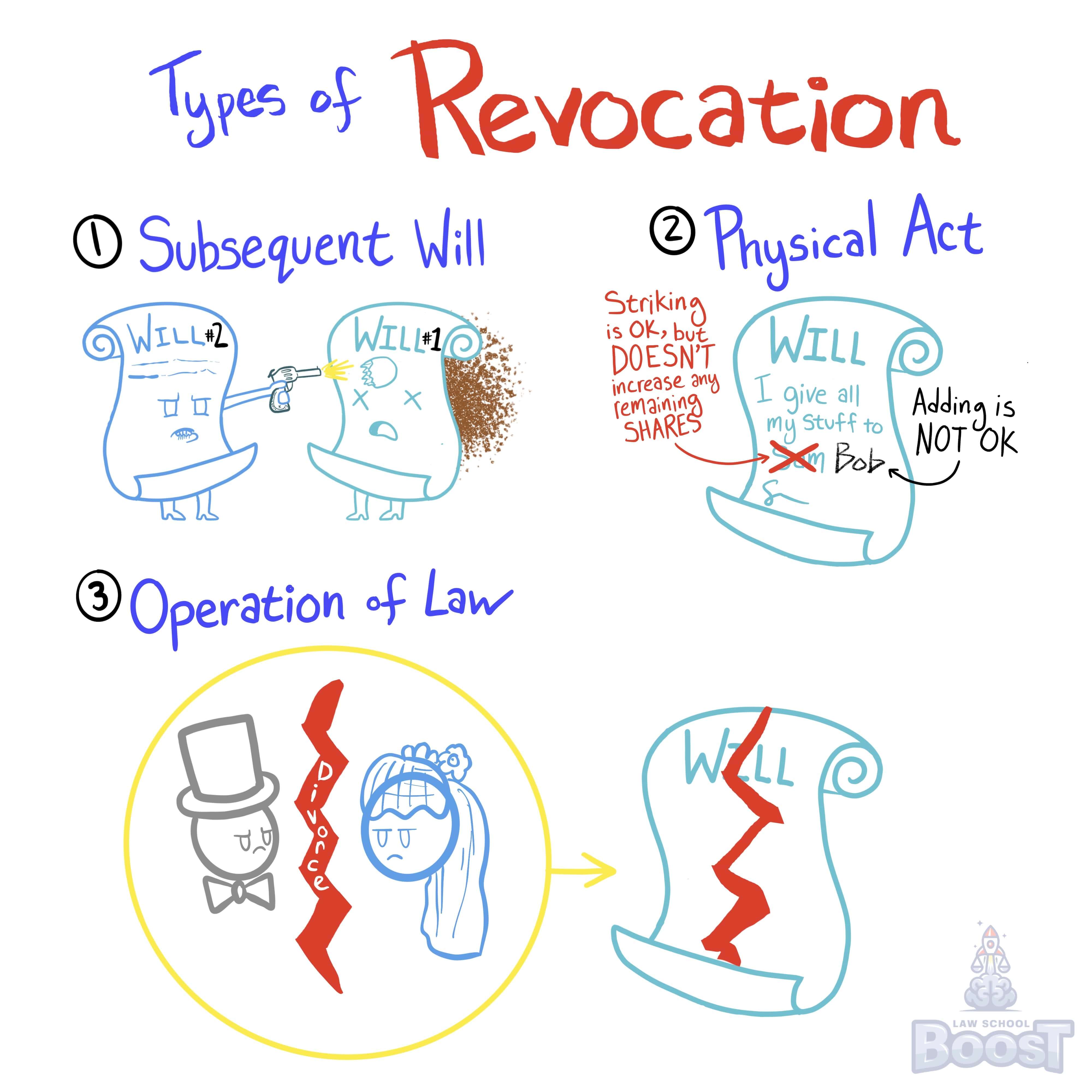 What is the effect of striking out a bequest or adding one?