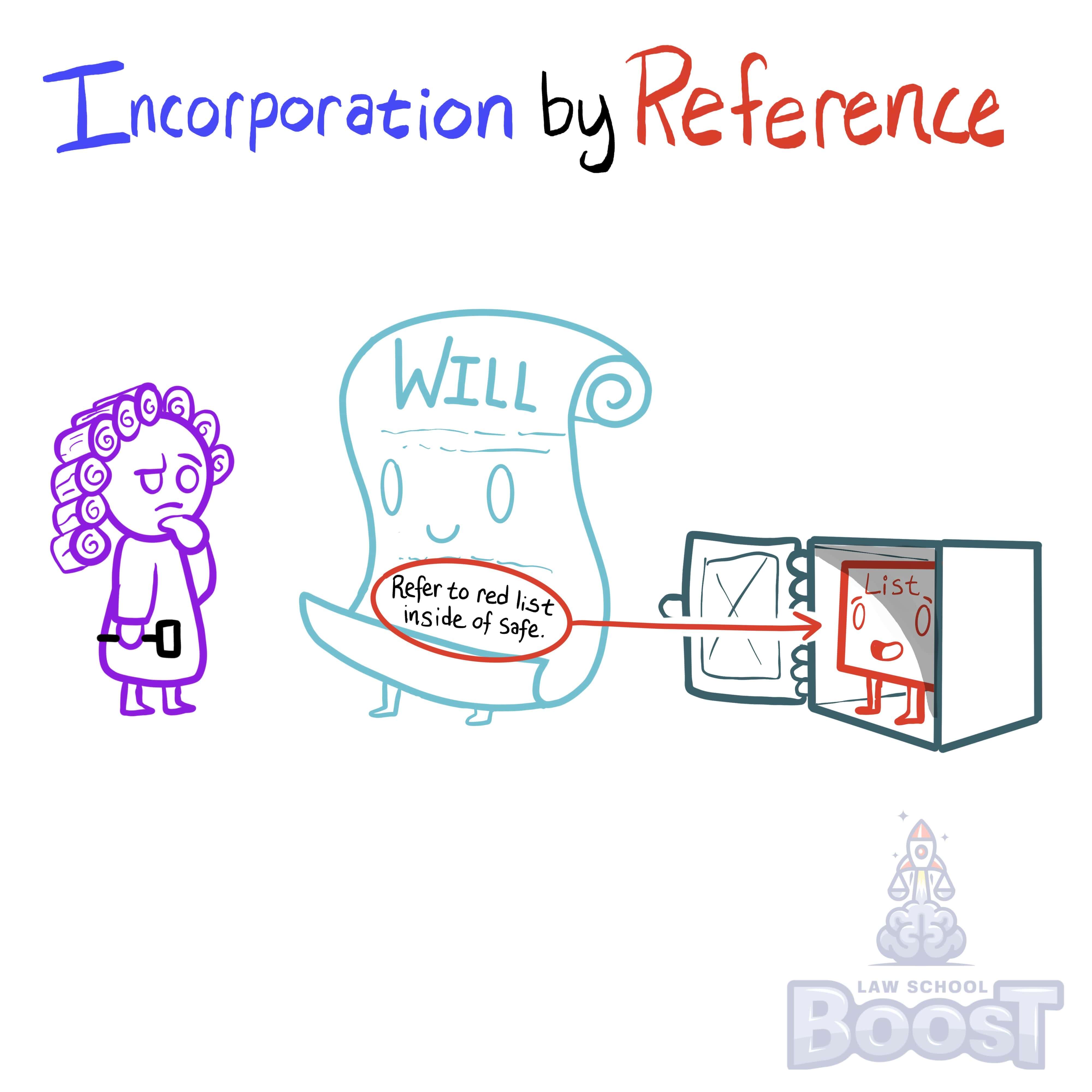 What does incorporation by reference require?