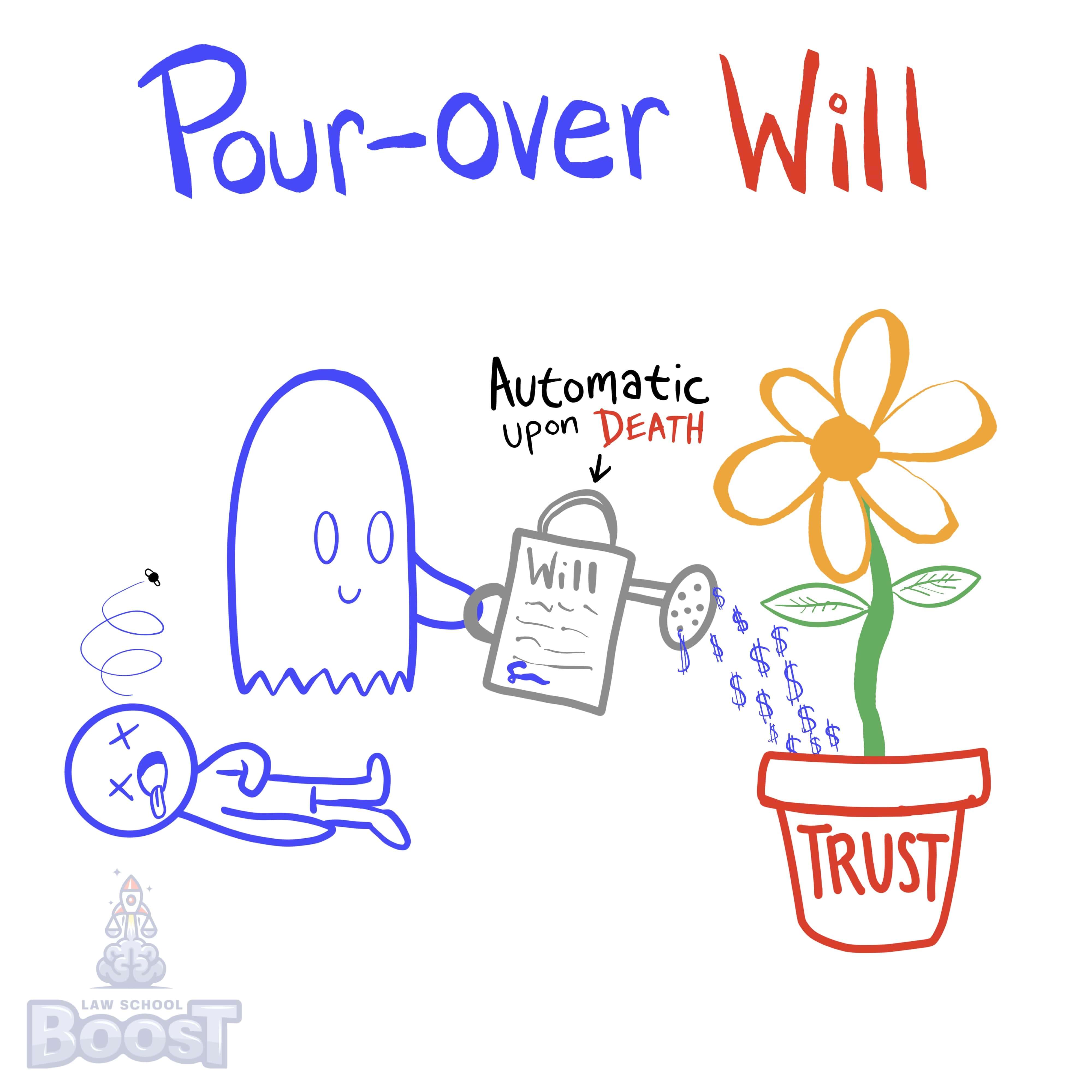 What is a pour-over will and how is it validated?