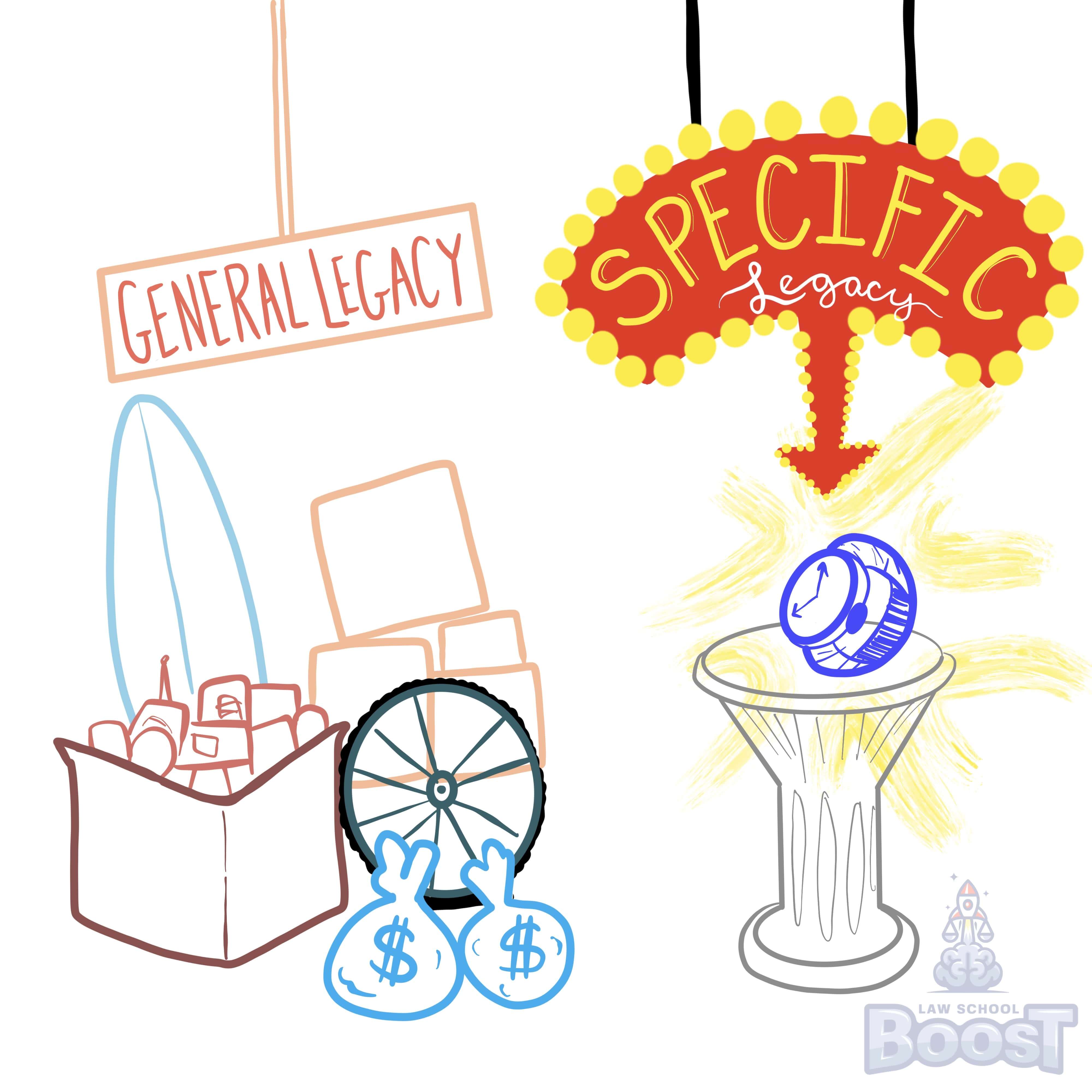 What is a specific legacy?