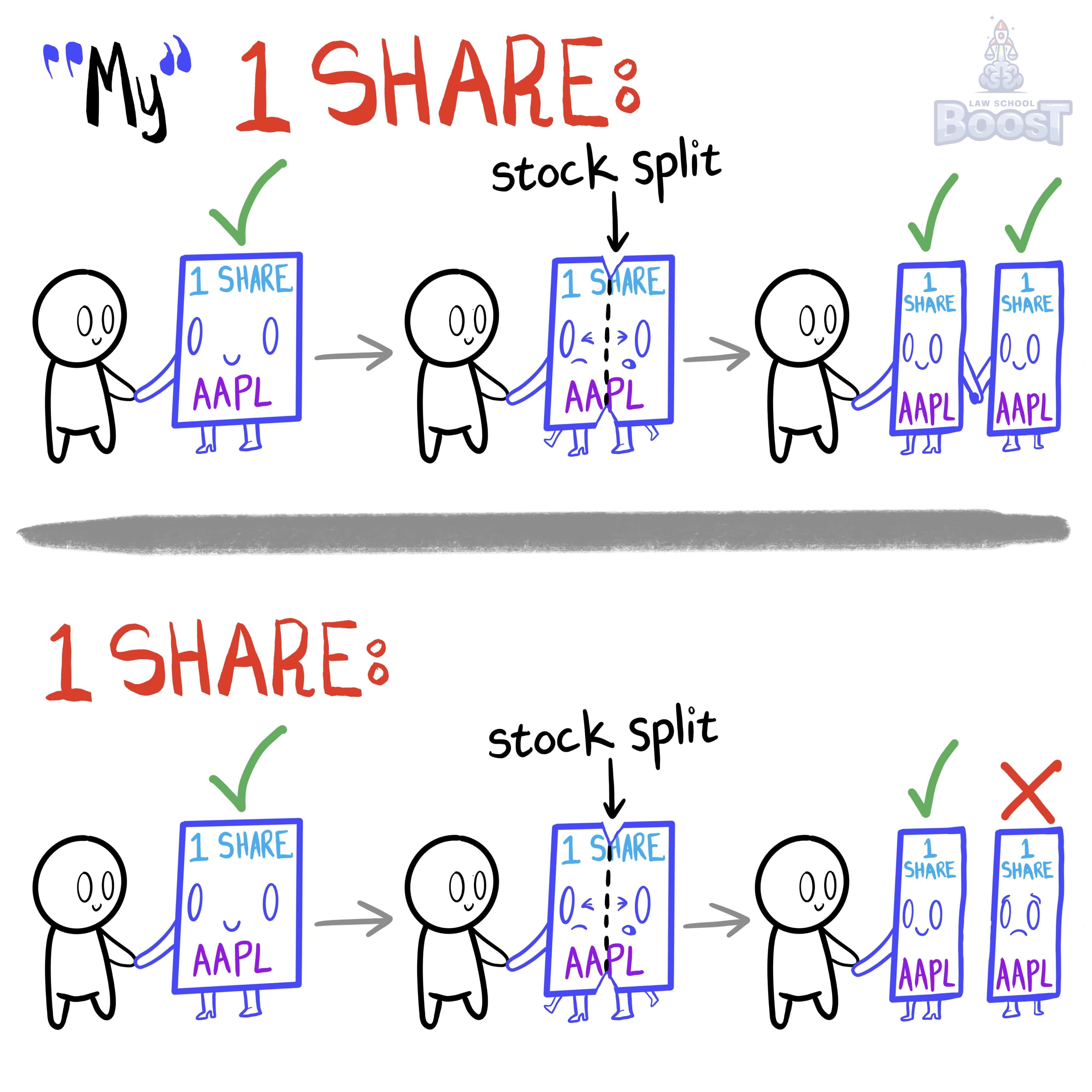 Is stock a general or specific legacy?