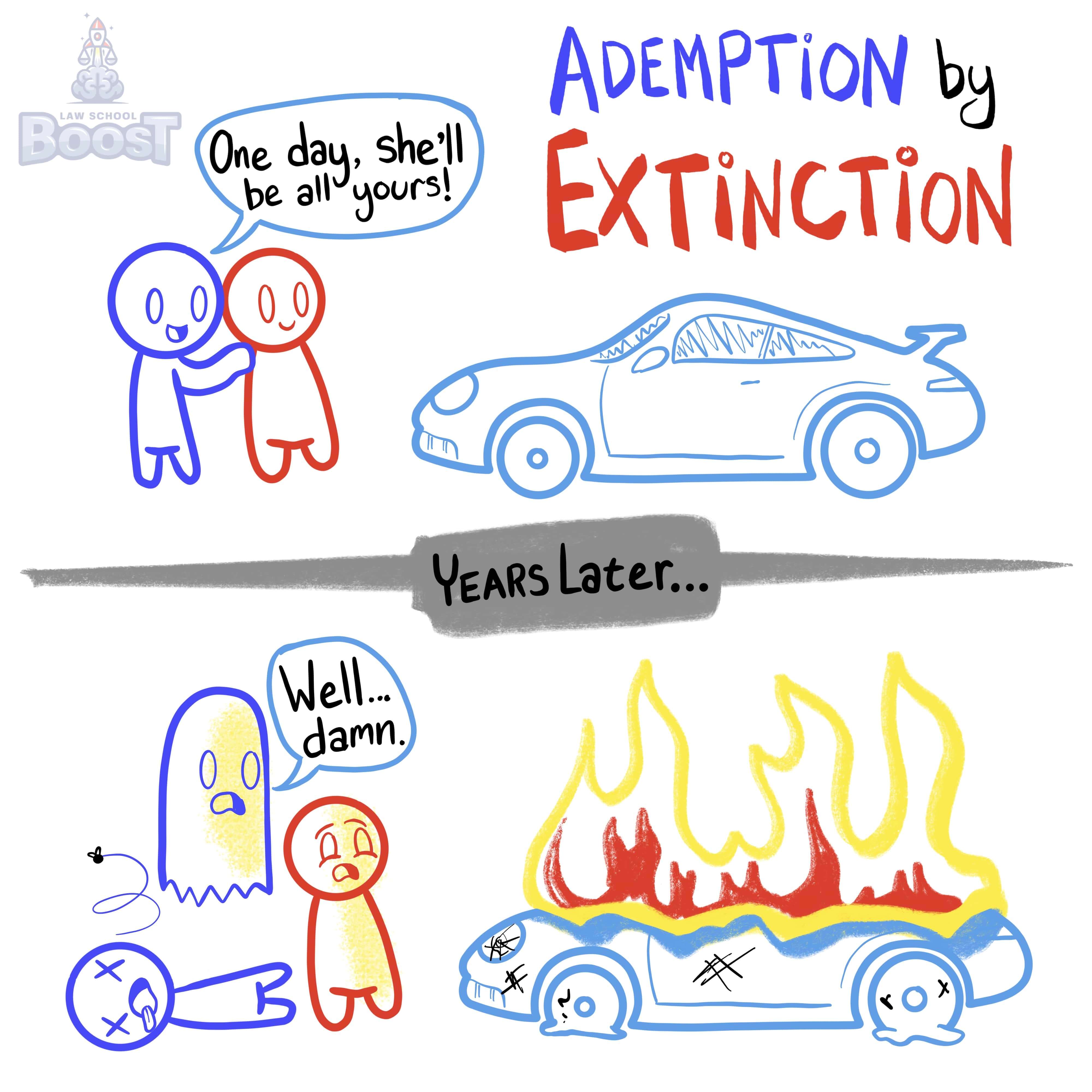 What is ademption by extinction and when does it occur?