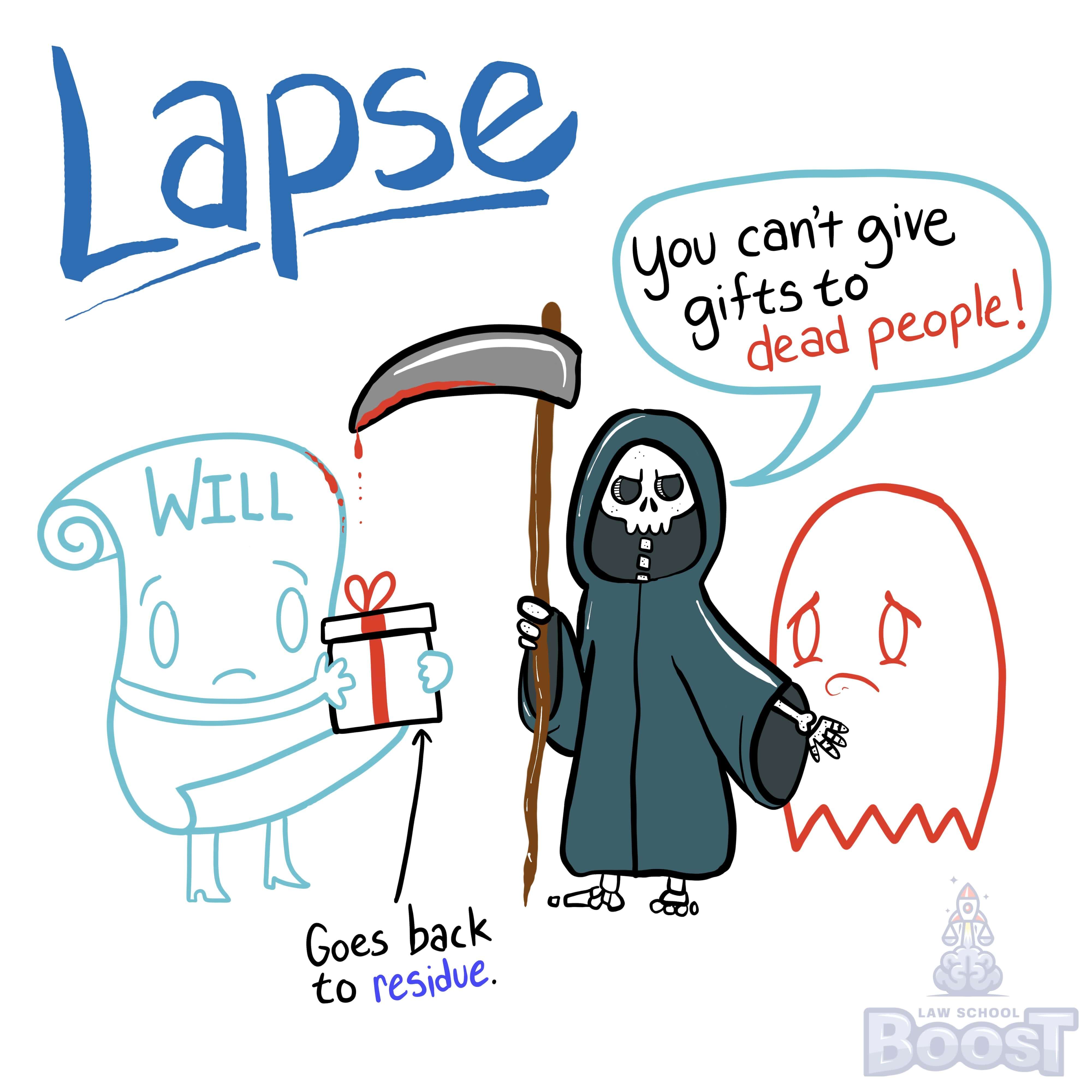 What is lapse?
