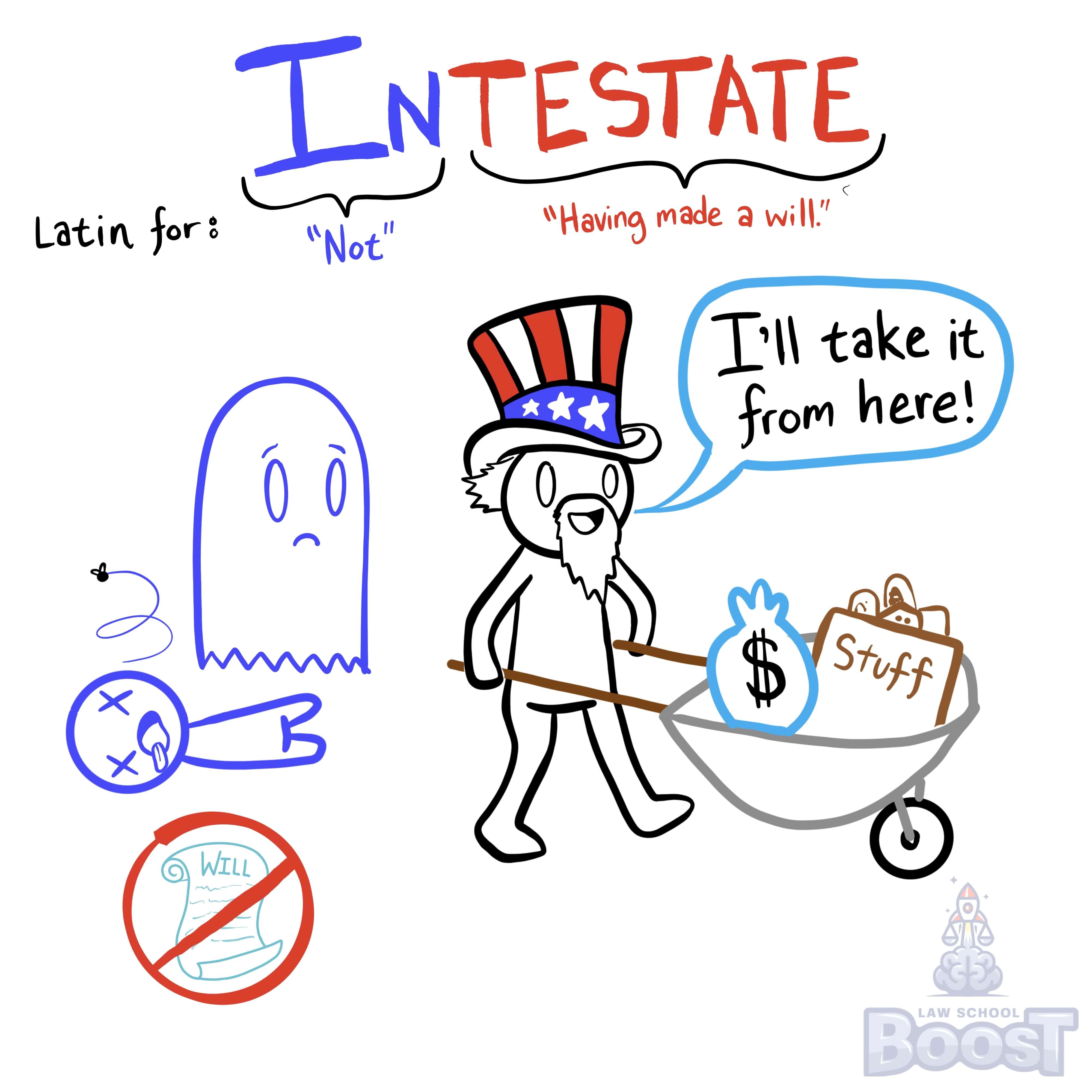 How is property distributed where a decedent has no surviving spouse?