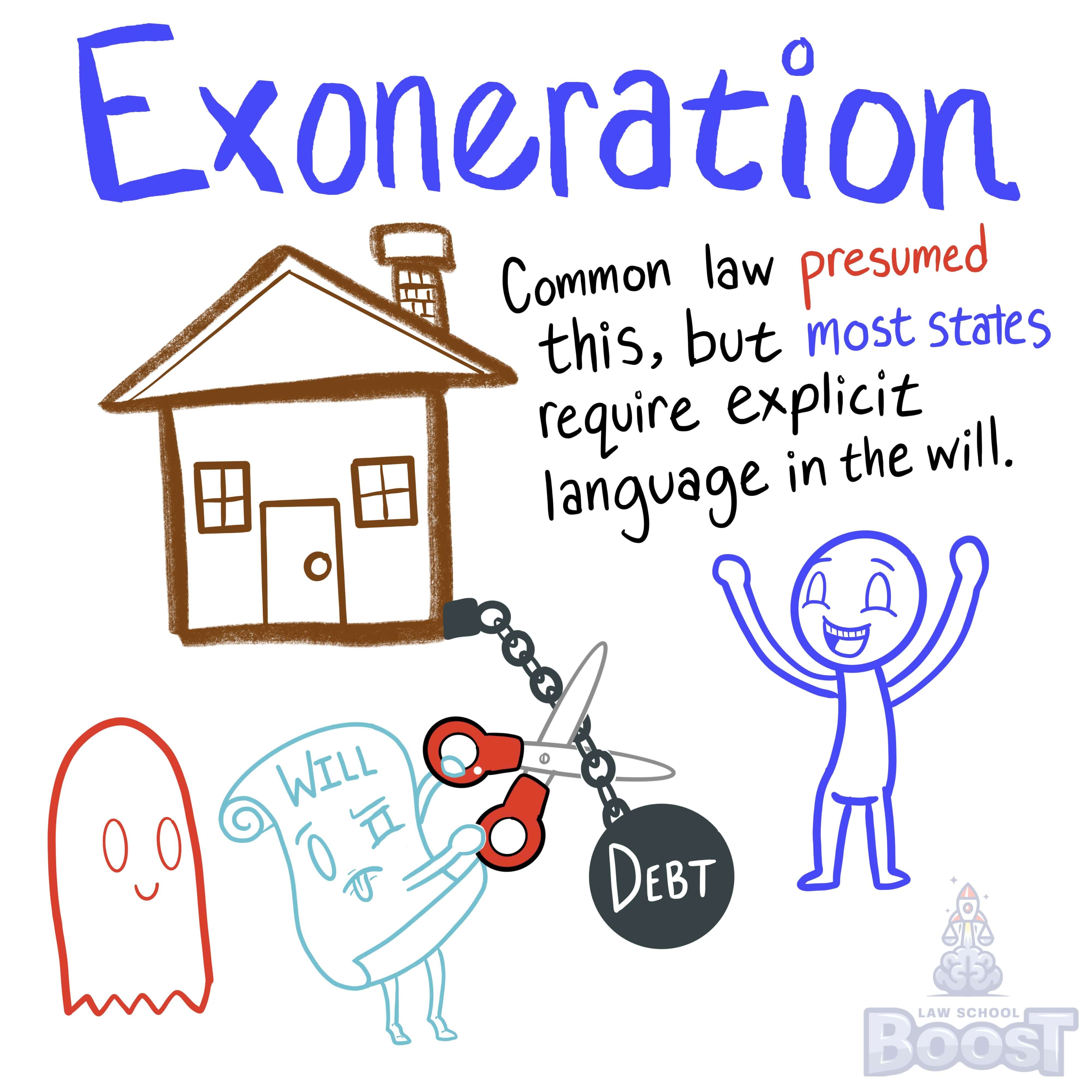 How do most states handle exoneration?