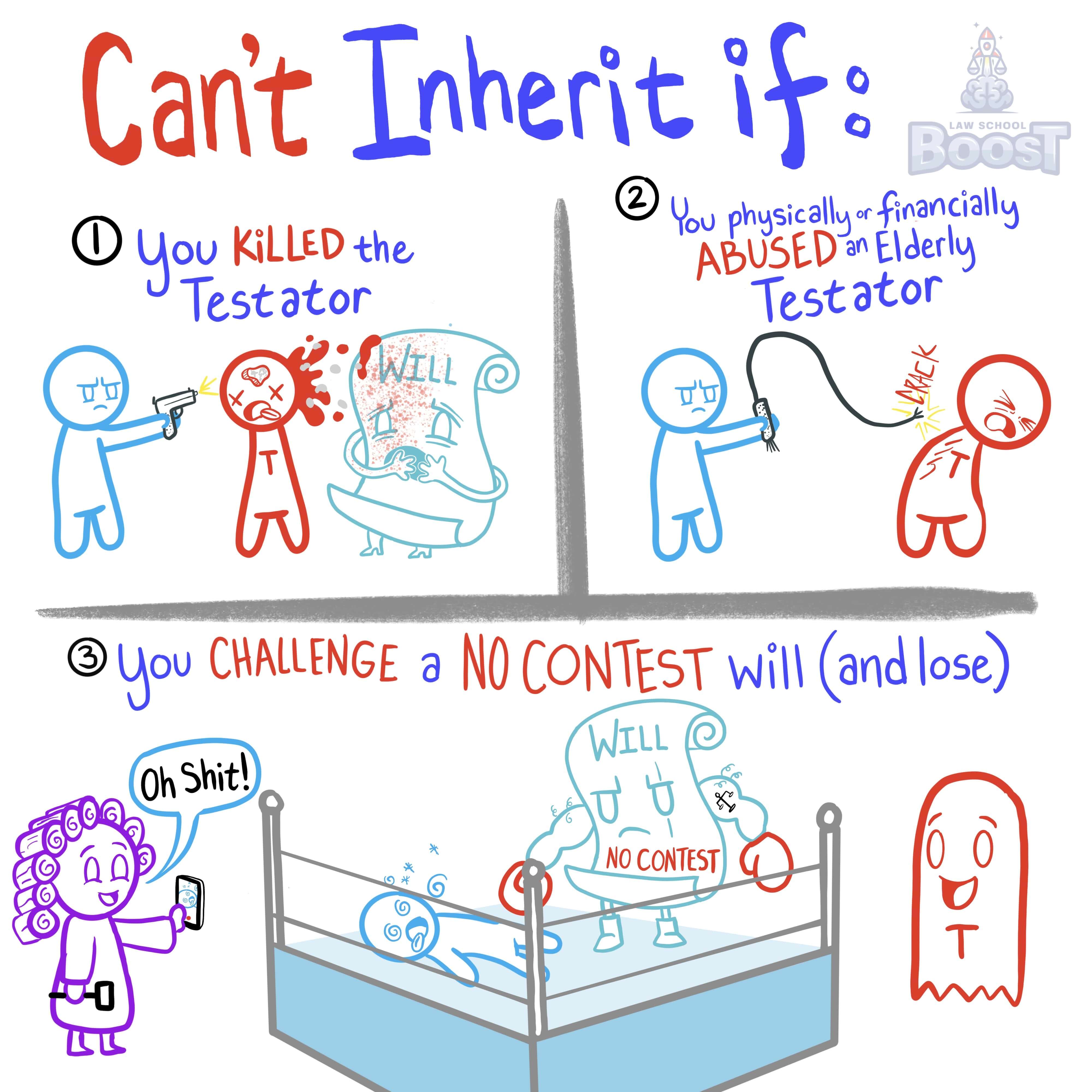 When is a beneficiary generally barred from receiving their share of an estate?