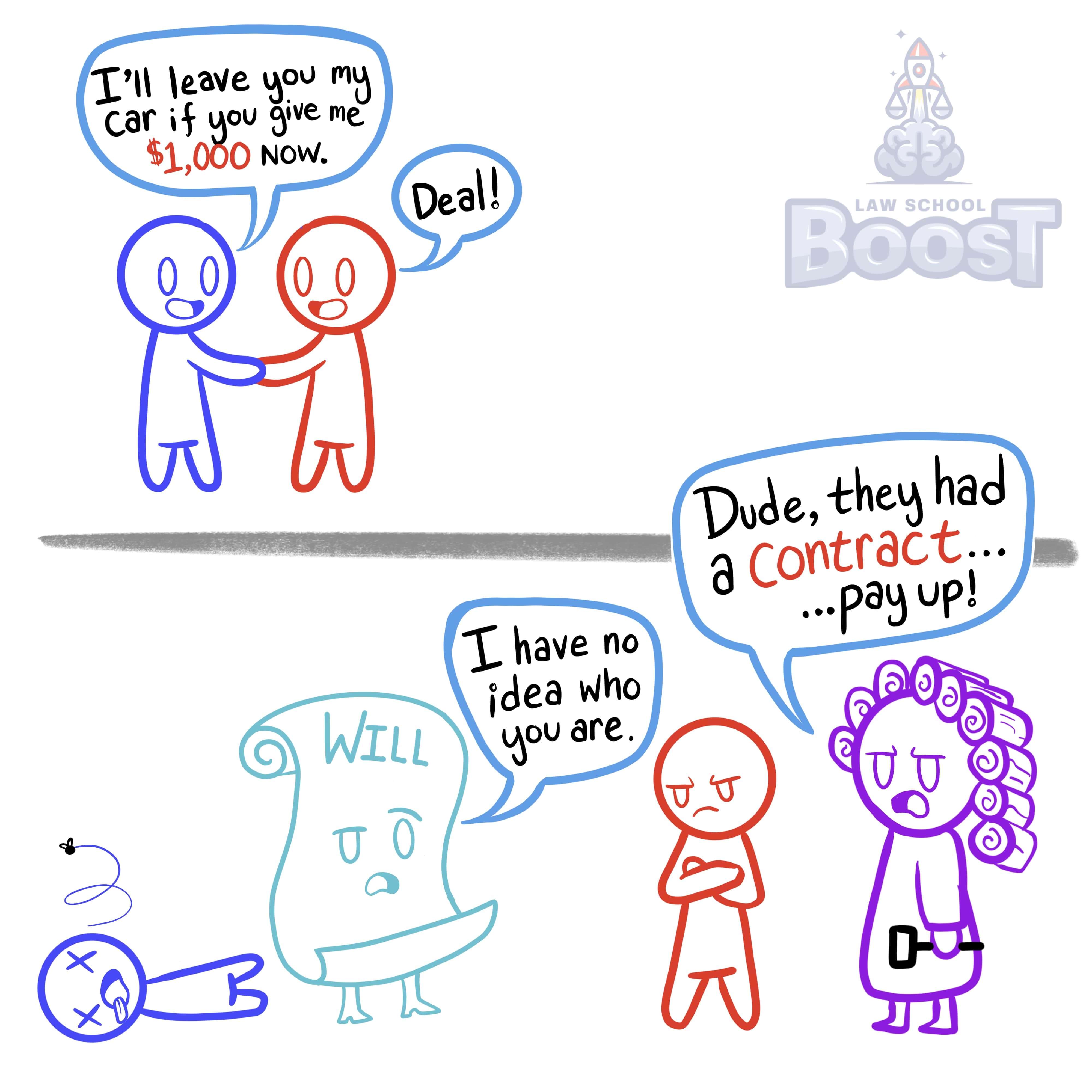 What is the effect of a contract to make a will or devise?